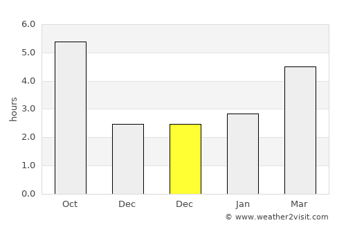 Comăneşti average rain in December