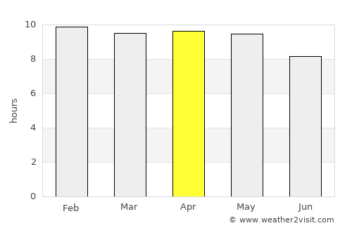 Comapa average rain in April