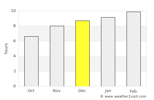 Comapa average rain in December