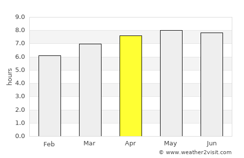 Comarapa average rain in April