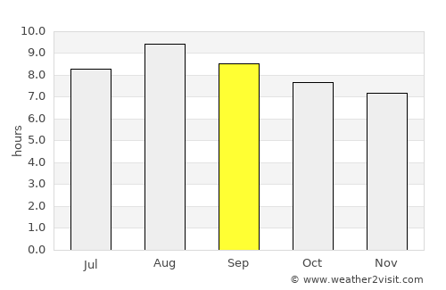 Comarapa average rain in September