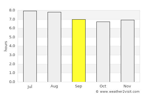 Comayagua average rain in September
