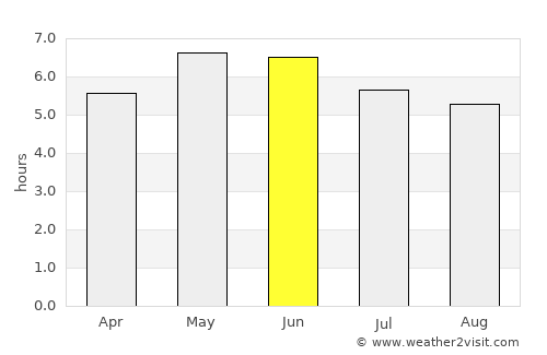 Comber average rain in June