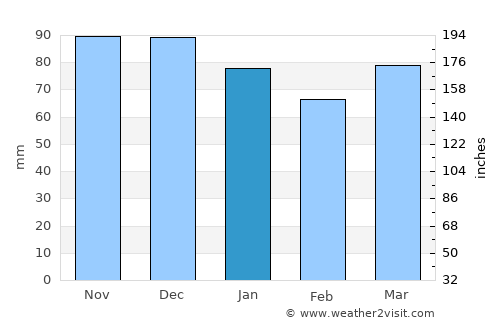 Comblain-au-Pont average rain in January