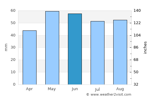 Combs-la-Ville average rain in June
