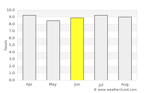 Comerío average rain in June