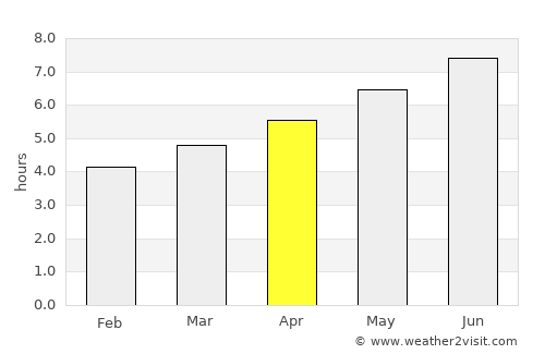 Comillas average rain in April