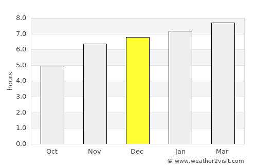 Comitán de Domínguez average rain in December