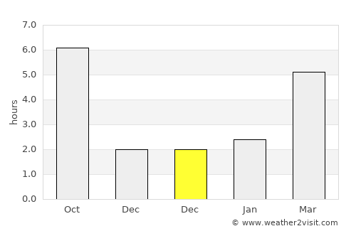 Comloşu Mare average rain in December