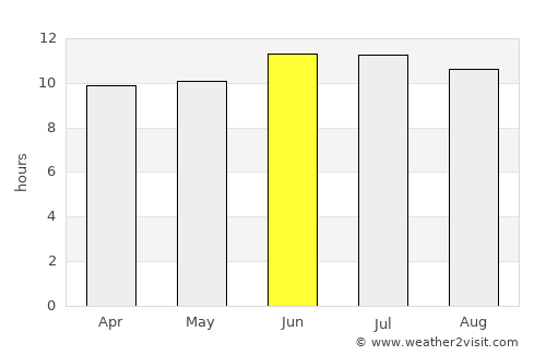 Commerce City average rain in June