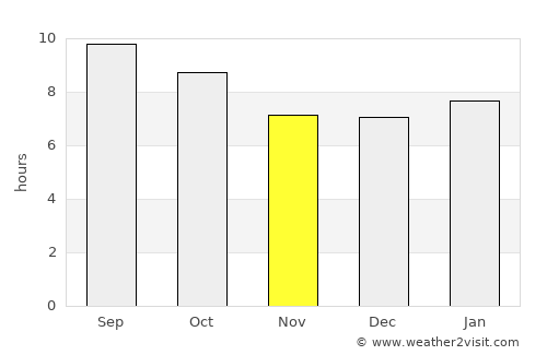 Commerce City average rain in November