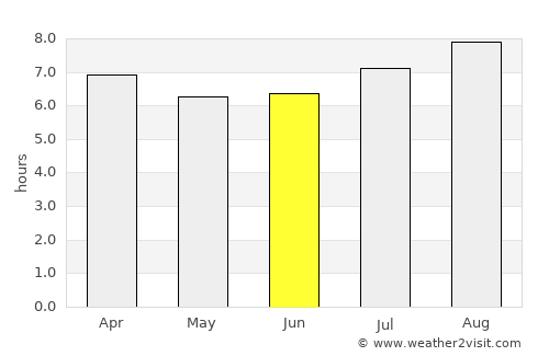 Como average rain in June