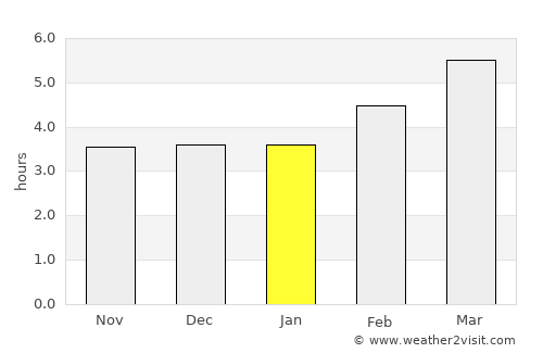 Como average rain in January