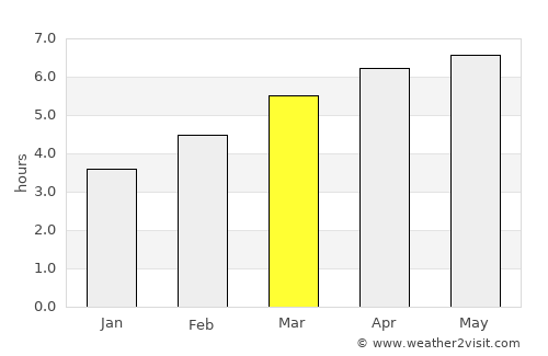 Como average rain in March