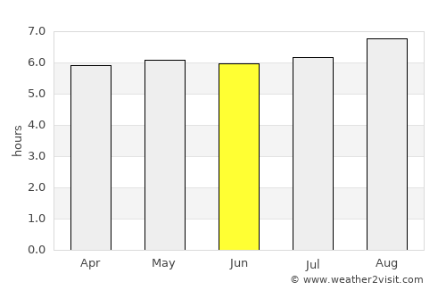 Comoapan average rain in June