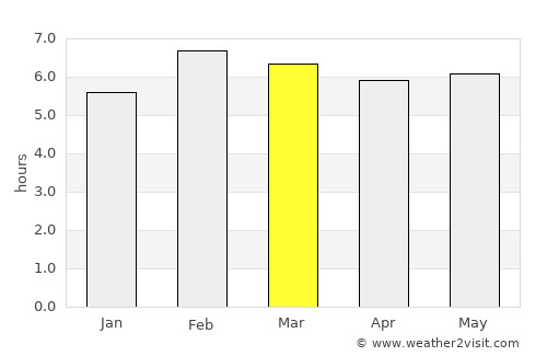 Comoapan average rain in March