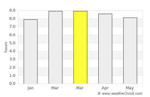 Comonfort average rain in March