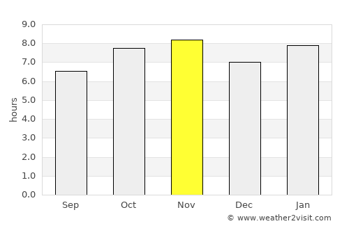 Comonfort average rain in November
