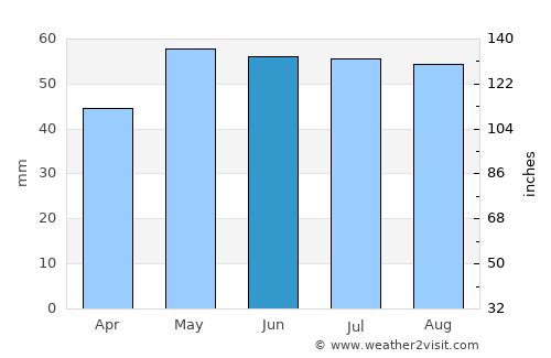 Compiègne average rain in June