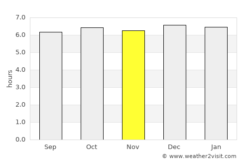 Compostela average rain in November