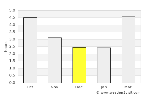 Concarneau average rain in December