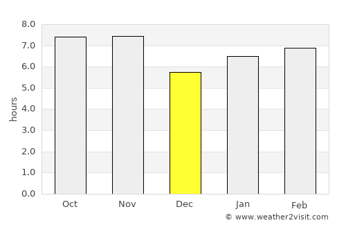 Conceição das Alagoas average rain in December