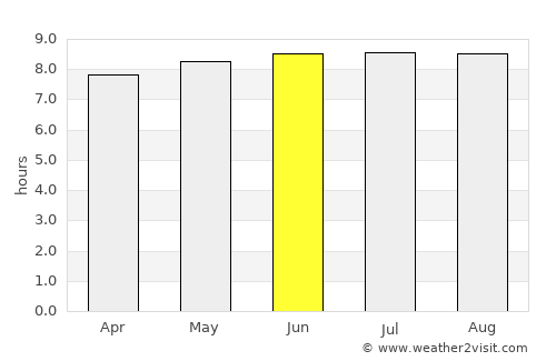 Conceição das Alagoas average rain in June