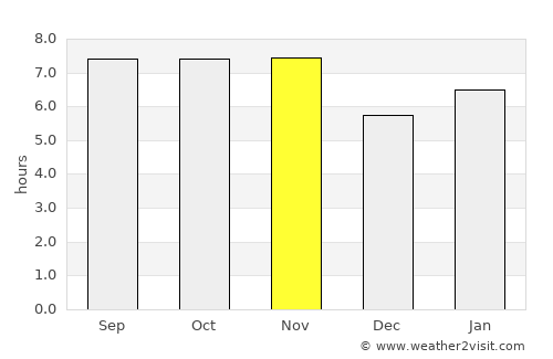 Conceição das Alagoas average rain in November