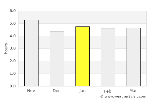Conceição do Araguaia average rain in January
