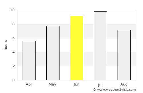 Conceição do Araguaia average rain in June