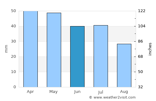 Conceição do Coité average rain in June
