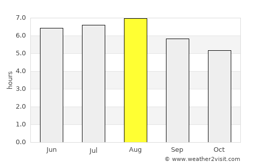 Conceição do Mato Dentro average rain in August