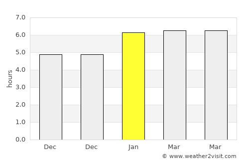 Conceição do Mato Dentro average rain in January