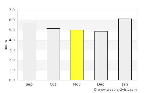 Conceição do Mato Dentro average rain in November