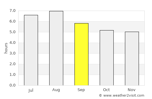 Conceição do Mato Dentro average rain in September