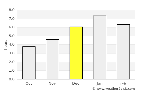 Concepción average rain in December