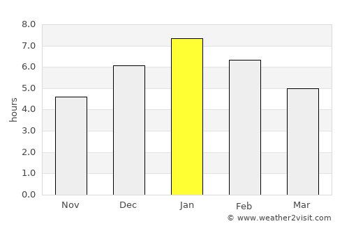 Concepción average rain in January