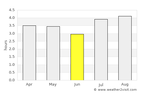 Concepción average rain in June