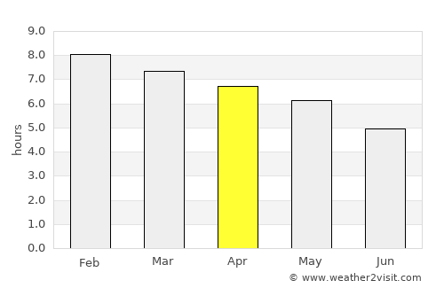 Concepción de la Sierra average rain in April