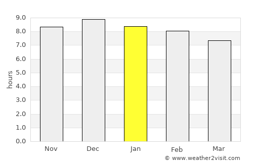 Concepción de la Sierra average rain in January