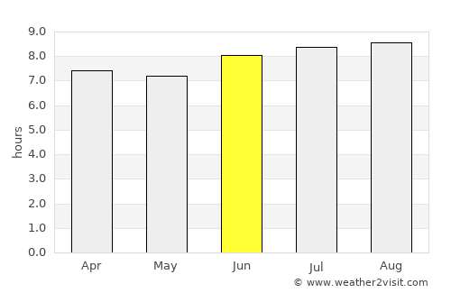 Concepción de La Vega average rain in June