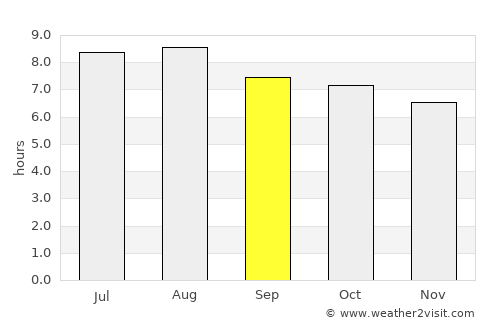 Concepción de La Vega average rain in September