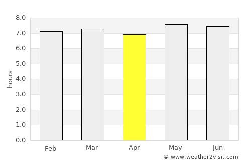 Concepción del Oro average rain in April