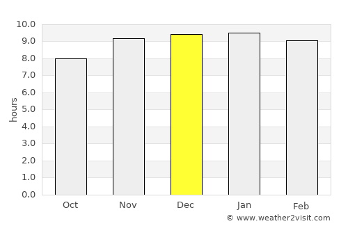 Concepción del Uruguay average rain in December