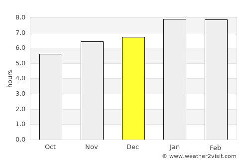 Concepción average rain in December