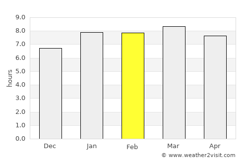 Concepción average rain in February