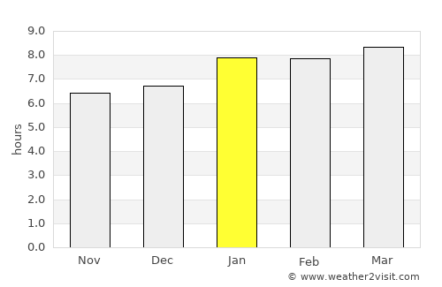 Concepción average rain in January