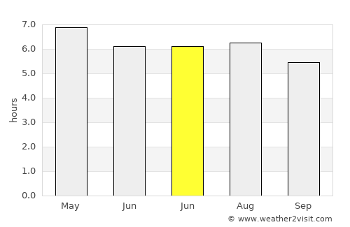 Concepción average rain in June