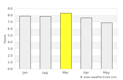 Concepción average rain in March