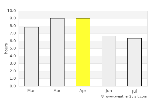 Concepcion Ibaba average rain in April